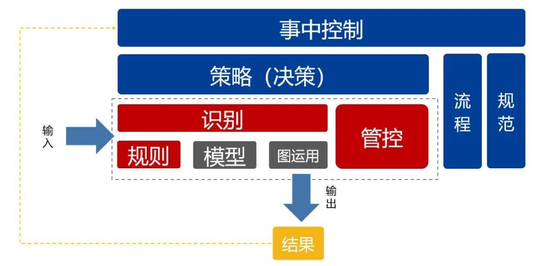如何发挥出反欺诈系统的强大功能并快速产生效果？（上篇）