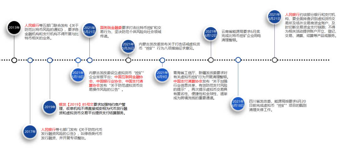 虚拟货币交易风险排查 金融机构如何落实监管要求？（上）
